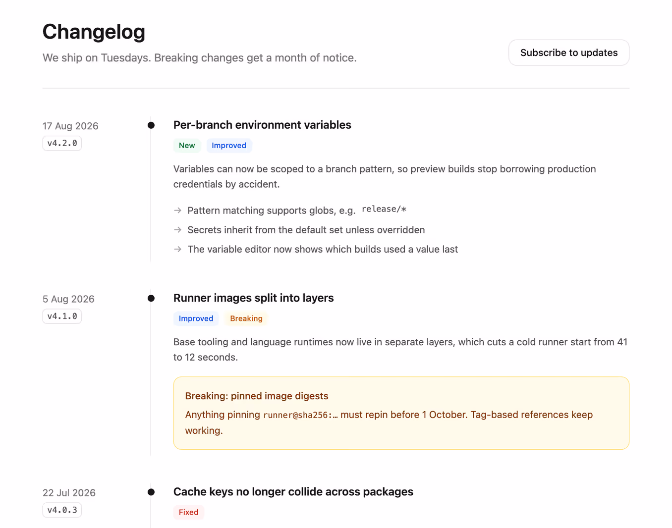 Podgląd: Changelog timeline