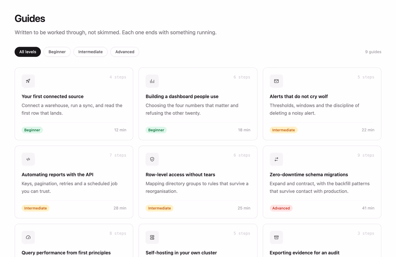 Podgląd: Guide library with difficulty tags