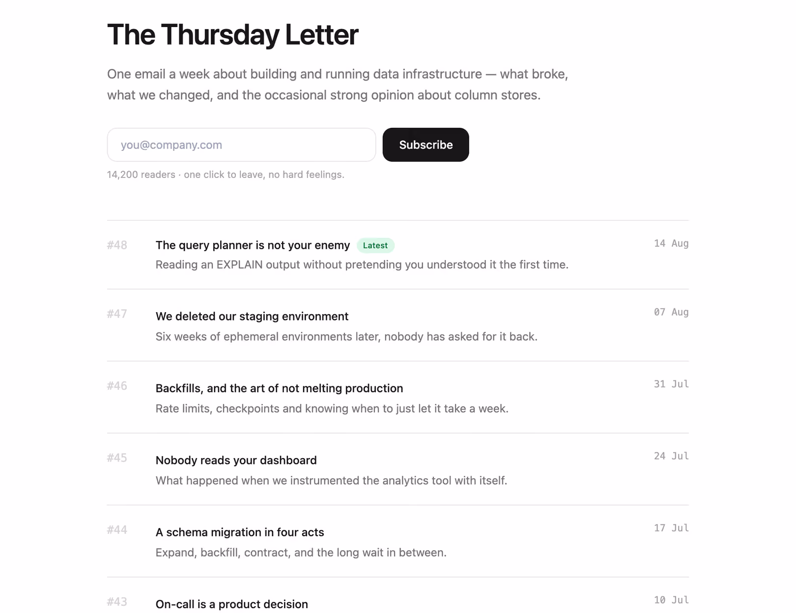Podgląd: Newsletter archive list