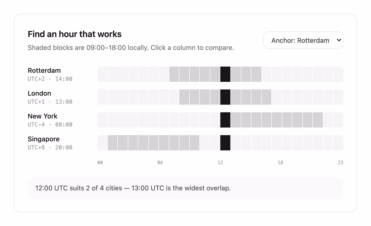 Podgląd: Timezone overlap planner