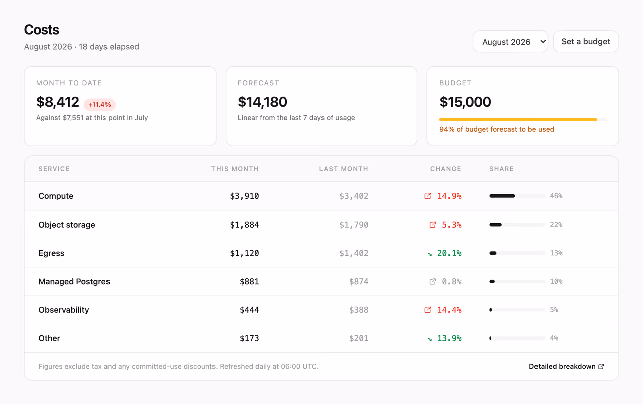 Podgląd: Cost explorer by service