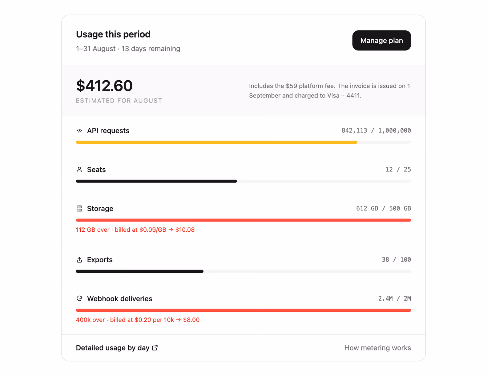 Podgląd: Usage and billing meters