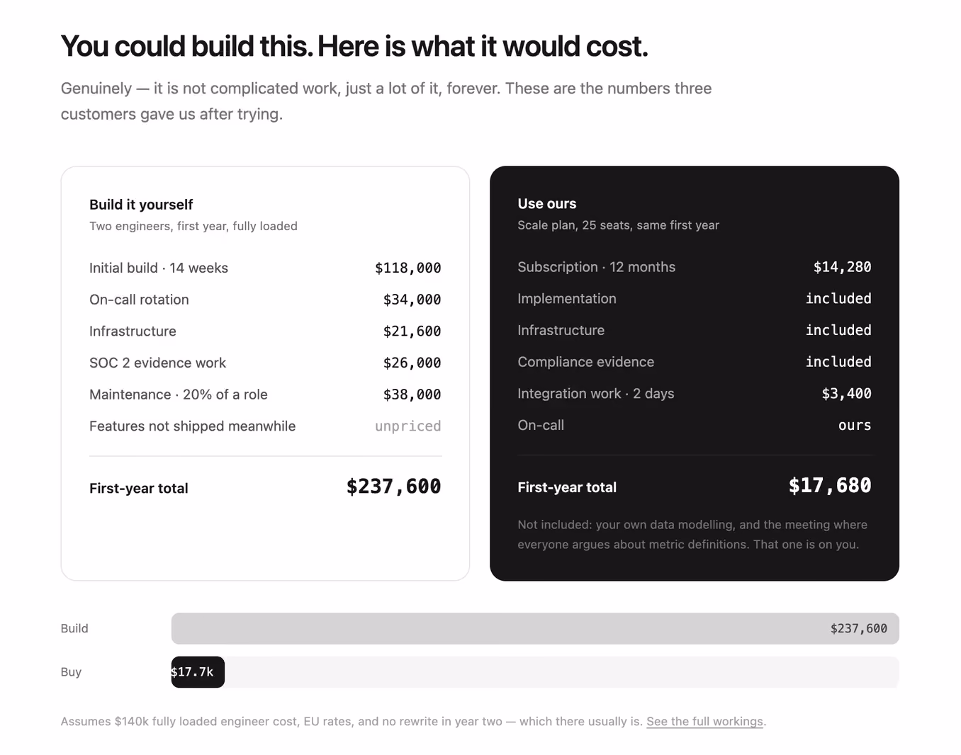 Podgląd: Buy versus build panel