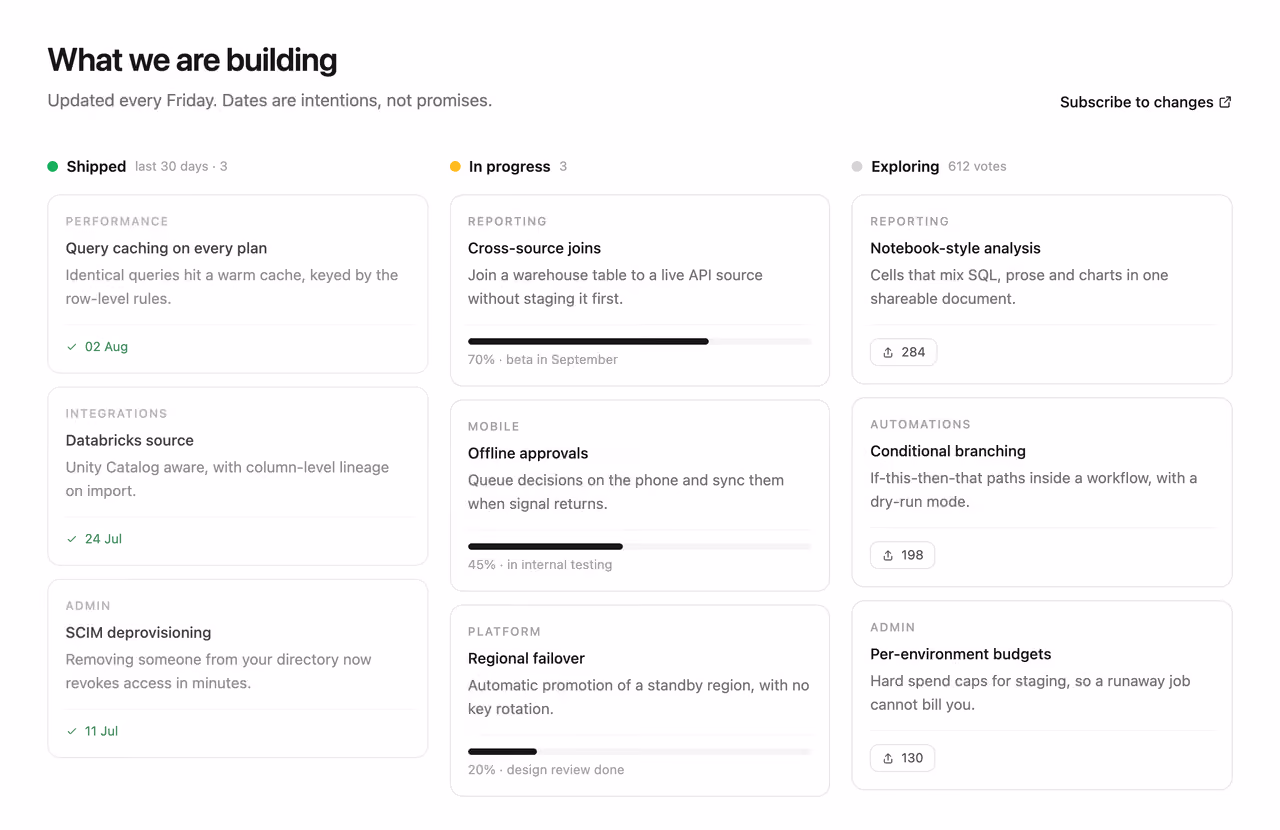 Podgląd: Public roadmap columns