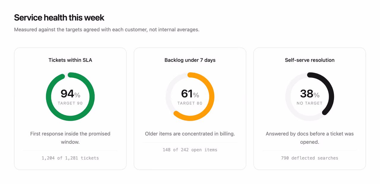 Podgląd: Ring gauge trio