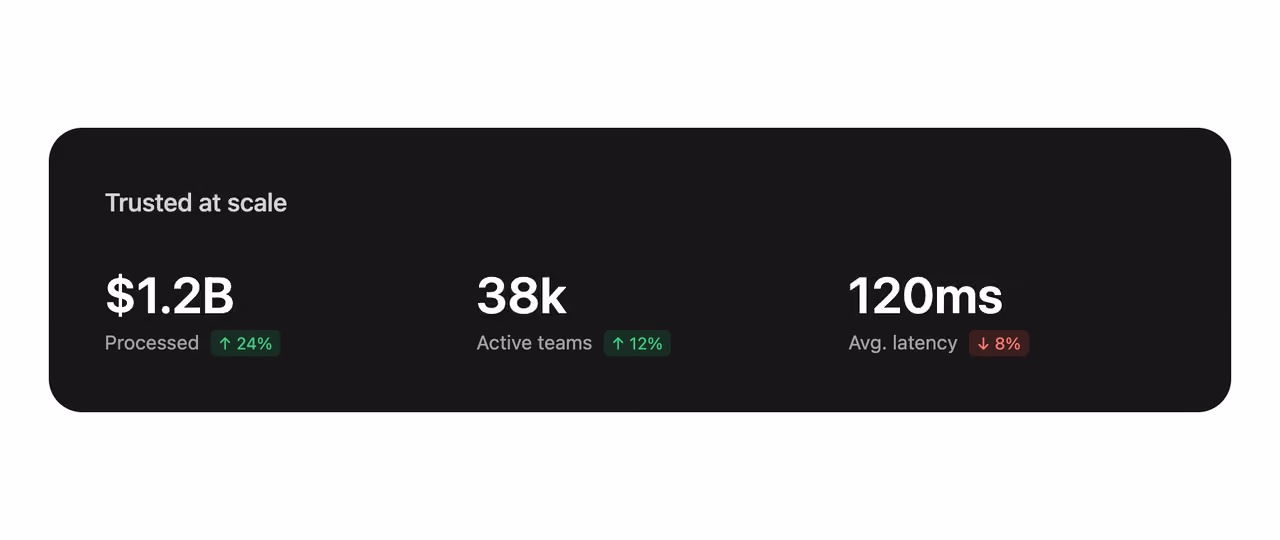 Podgląd: Stats on dark card